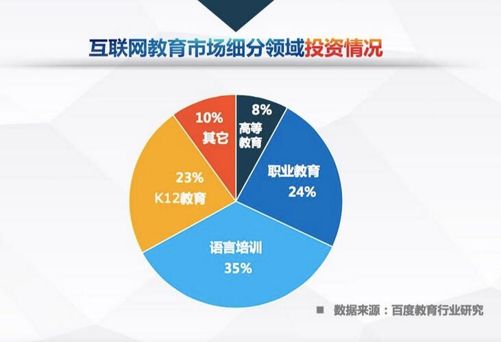 发布《中国互联网教育行业趋势报告》