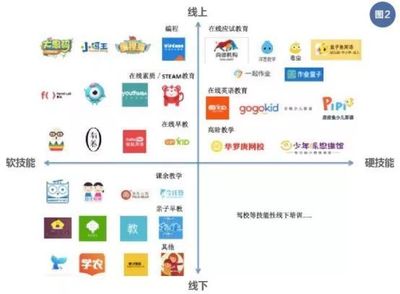 在线教育风潮再起 K12仍是主战场，未来两三年或迎上市浪潮